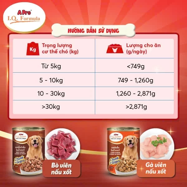 Pate Apro IQ Dành Cho Chó Trưởng Thành - Lon 400G - Thùng 24 lon - Ảnh 5