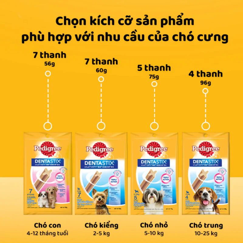 Bánh Thưởng Cho Chó Xương Sạch Răng Pedigree Dentastix - Ảnh 6